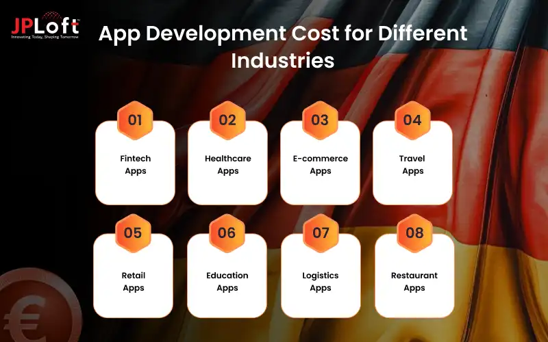 App Development Cost for Different Industries